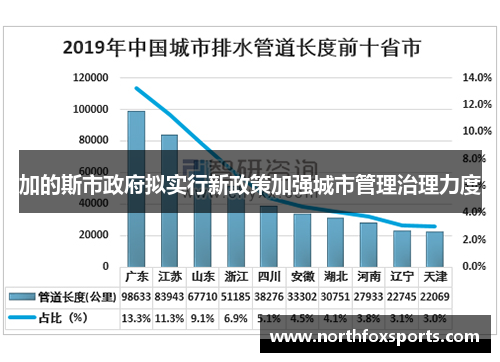 加的斯市政府拟实行新政策加强城市管理治理力度